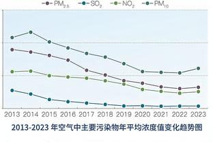 轰轰烈烈？！回顾欧超三年历程：12家豪门成立，如今仅剩皇萨